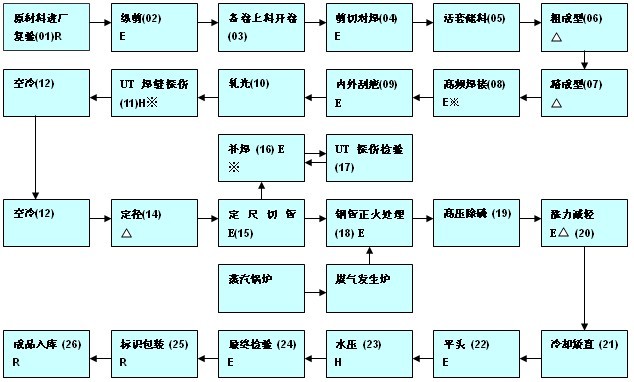 ܈P䓙ڗUa(chn)ˇ̈D